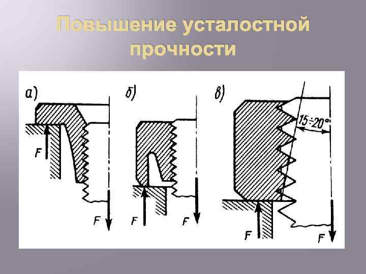 Повышение усталостной прочности 