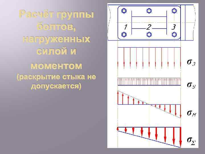 Расчёт группы болтов, нагруженных силой и моментом (раскрытие стыка не допускается) 