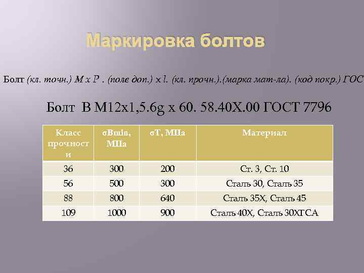 Маркировка болтов Болт (кл. точн. ) М x P. (поле доп. ) x l.