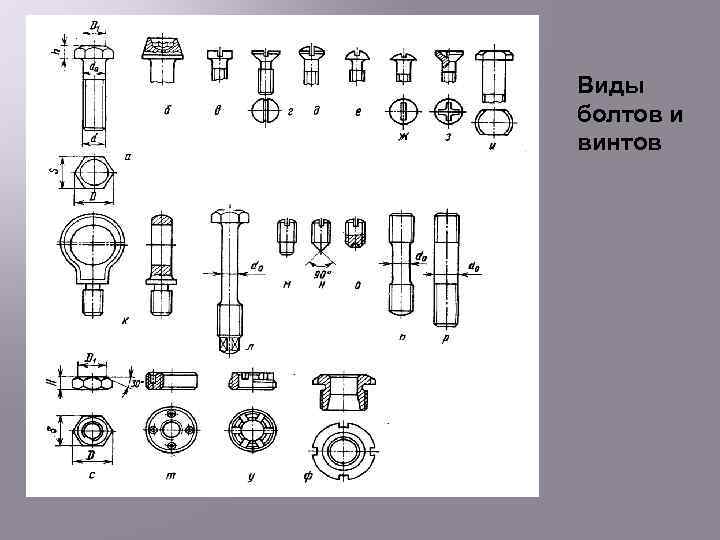 Виды болтов и винтов 