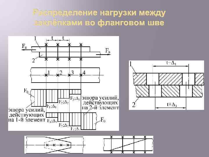 Распределение нагрузки между заклёпками во фланговом шве 