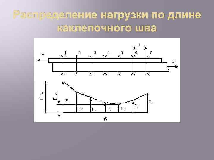Распределение нагрузки по длине каклепочного шва 