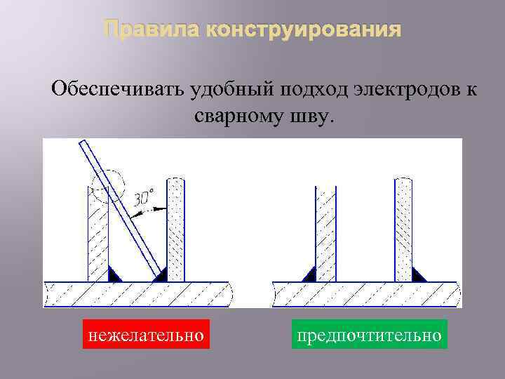 Правила конструирования Обеспечивать удобный подход электродов к сварному шву. нежелательно предпочтительно 