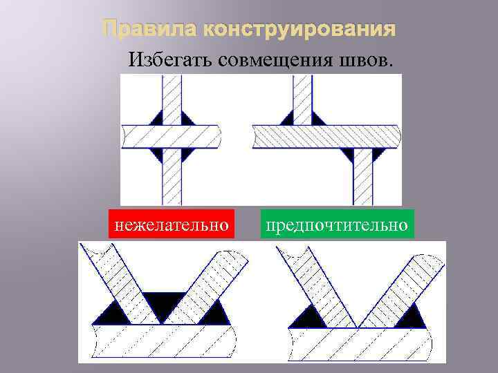 Правила конструирования Избегать совмещения швов. нежелательно предпочтительно 