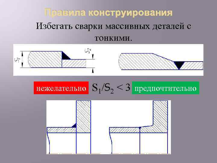 Правила конструирования Избегать сварки массивных деталей с тонкими. нежелательно S 1/S 2 < 3