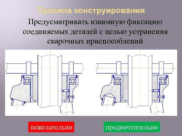 Правила конструирования Предусматривать взаимную фиксацию соединяемых деталей с целью устранения сварочных приспособлений нежелательно предпочтительно