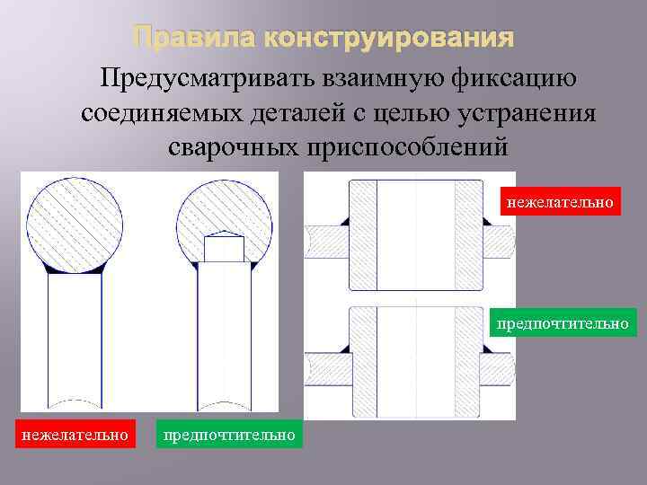 Правила конструирования Предусматривать взаимную фиксацию соединяемых деталей с целью устранения сварочных приспособлений нежелательно предпочтительно