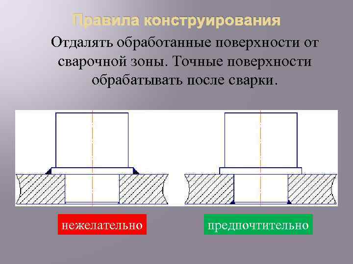 Правила конструирования Отдалять обработанные поверхности от сварочной зоны. Точные поверхности обрабатывать после сварки. нежелательно