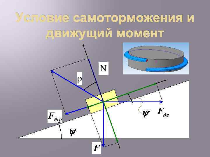 Условие самоторможения и движущий момент N Fдв Fтр F 