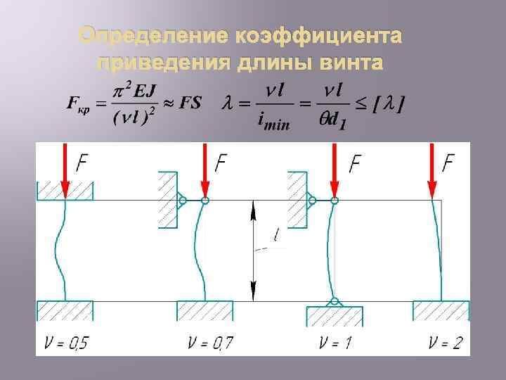 Определение коэффициента приведения длины винта 