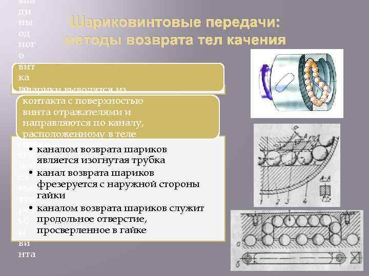 впа ди ны Шариковинтовые передачи: од методы возврата тел качения ног о вит ка