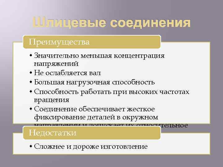 Шлицевые соединения Преимущества • Значительно меньшая концентрация напряжений • Не ослабляется вал • Большая
