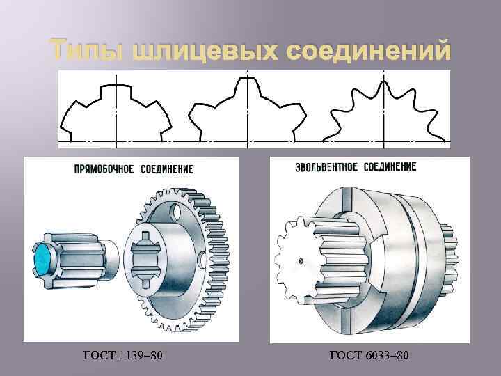 Типы шлицевых соединений ГОСТ 1139– 80 ГОСТ 6033– 80 