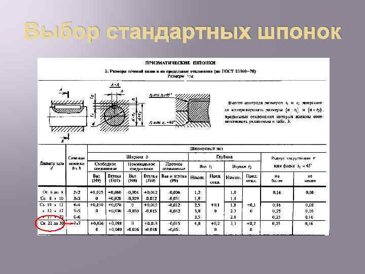 Размеры под шпонку