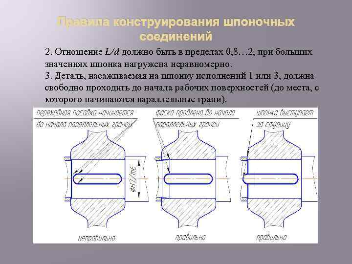Правила конструирования шпоночных соединений 2. Отношение L/d должно быть в пределах 0, 8… 2,