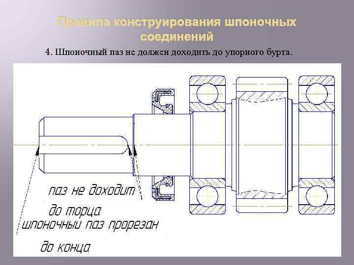 Шпоночное соединение чертеж 9 класс