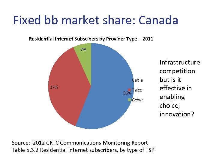 Fixed bb market share: Canada Residential Internet Subscibers by Provider Type – 2011 7%