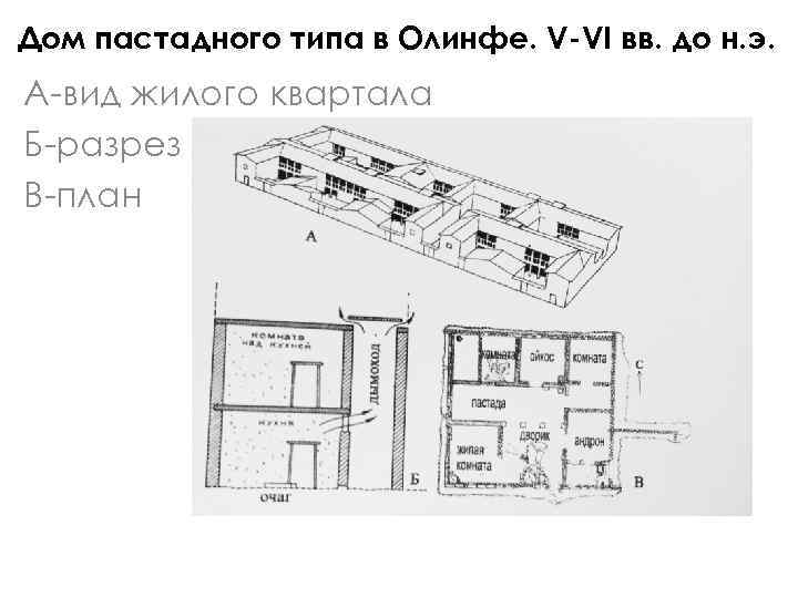 Античный греческий дом пастадного типа план