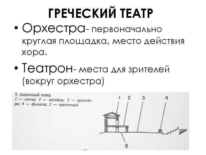 ГРЕЧЕСКИЙ ТЕАТР • Орхестра- первоначально круглая площадка, место действия хора. • Театрон- места для
