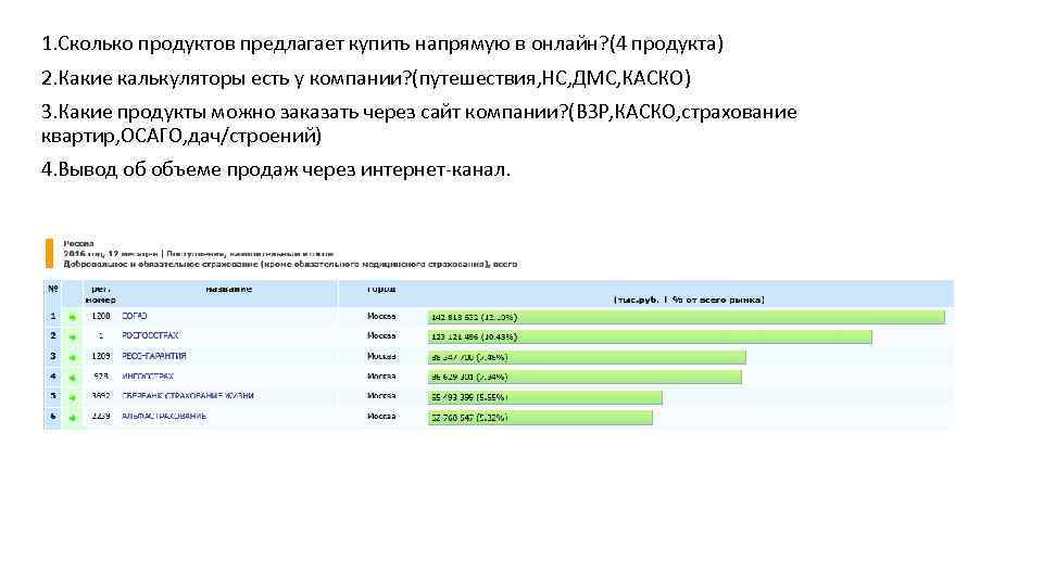1. Сколько продуктов предлагает купить напрямую в онлайн? (4 продукта) 2. Какие калькуляторы есть
