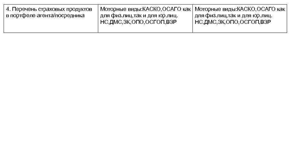 4. Перечень страховых продуктов в портфеле агента/посредника Моторные виды: КАСКО, ОСАГО как для физ.