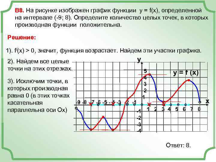 В 8. На рисунке изображен график функции у = f(x), определенной В 8. на