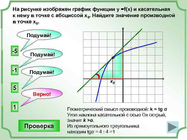 На рисунке изображен график функции у =f(x) и касательная к нему в точке с