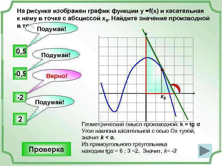 На рисунке изображен график функции у =f(x) и касательная к нему в точке с