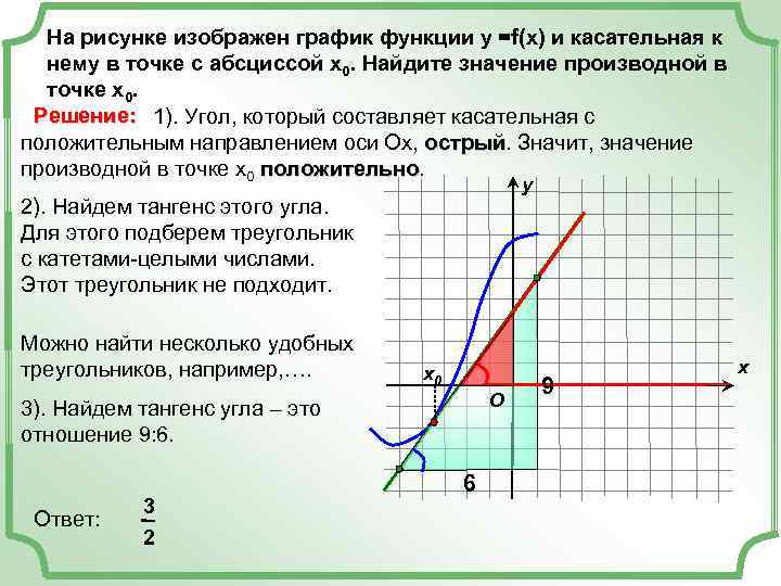 На рисунке изображен график функции у =f(x) и касательная к нему в точке с