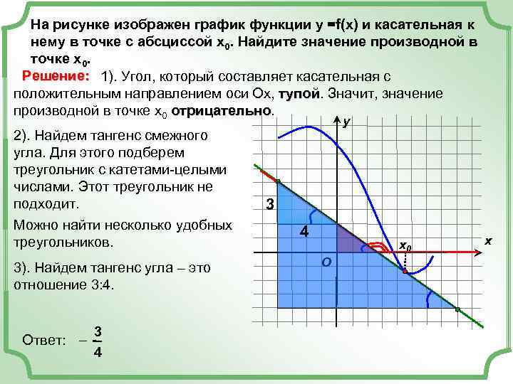 На рисунке изображен график функции у =f(x) и касательная к нему в точке с