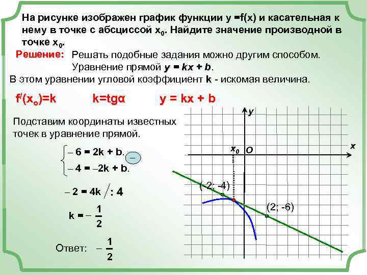 На рисунке изображен график функции у =f(x) и касательная к нему в точке с