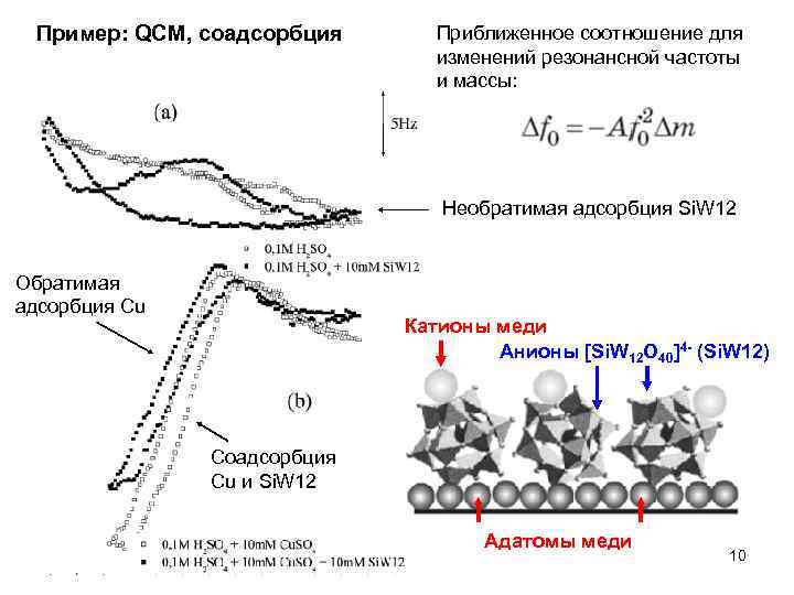 Пример: QCM, соадсорбция Приближенное соотношение для изменений резонансной частоты и массы: Необратимая адсорбция Si.