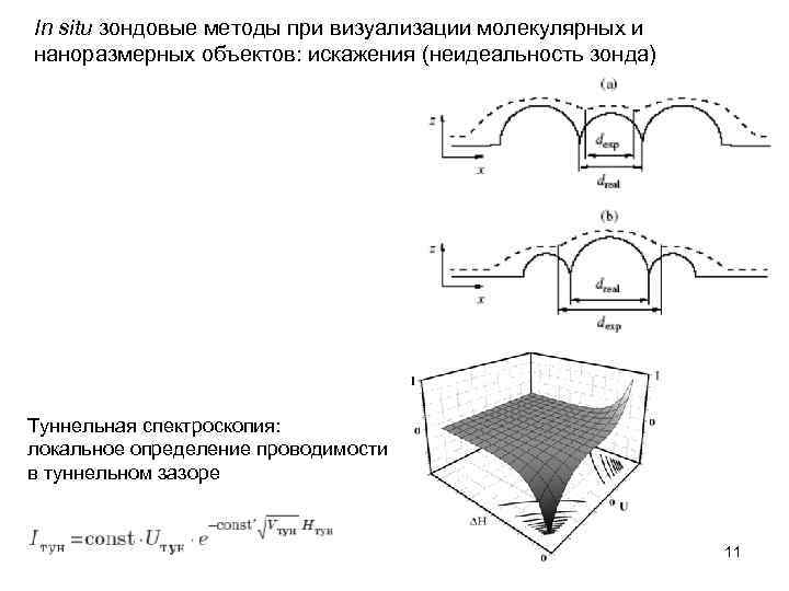 In situ зондовые методы при визуализации молекулярных и наноразмерных объектов: искажения (неидеальность зонда) Туннельная