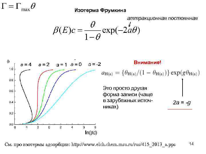 Изотерма Фрумкина аттракционная постоянная Внимание! Это просто другая форма записи (чаще в зарубежных источниках)
