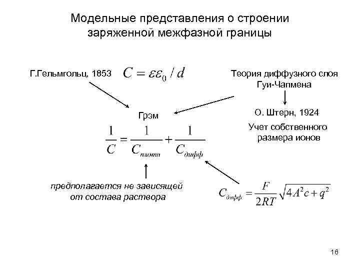 Модельные представления о строении заряженной межфазной границы Г. Гельмгольц, 1853 Теория диффузного слоя Гуи-Чапмена