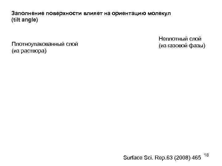 Заполнение поверхности влияет на ориентацию молекул (tilt angle) Плотноупакованный слой (из раствора) Неплотный слой