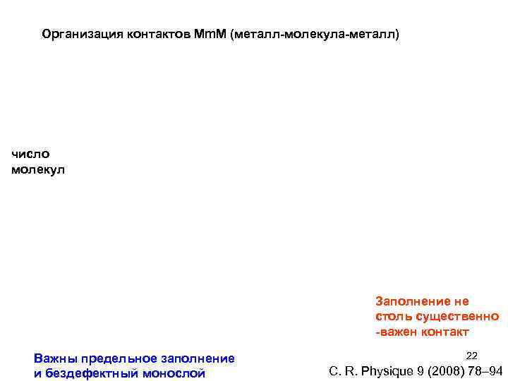 Организация контактов Мm. M (металл-молекула-металл) число молекул Заполнение не столь существенно -важен контакт Важны