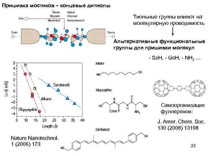 Пришивка мостиков – концевые дитиолы Тиольные группы влияют на молекулярную проводимость Альтернативные функциональные группы