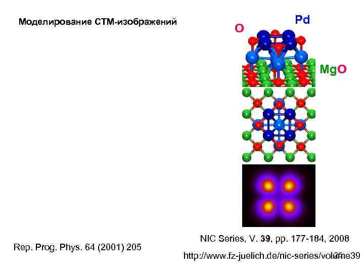 Моделирование СТМ-изображений O Pd Mg. O Rep. Prog. Phys. 64 (2001) 205 NIC Series,