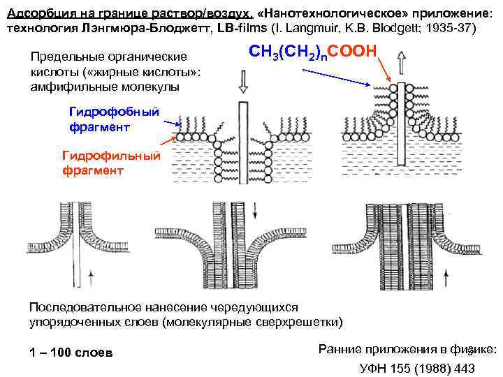Адсорбция на границе раствор/воздух. «Нанотехнологическое» приложение: технология Лэнгмюра-Блоджетт, LB-films (I. Langmuir, K. B. Blodgett;