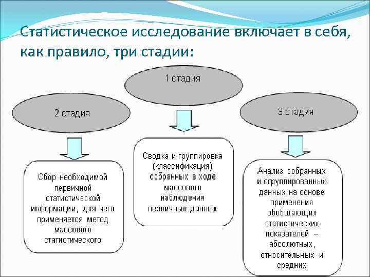 Включи исследований