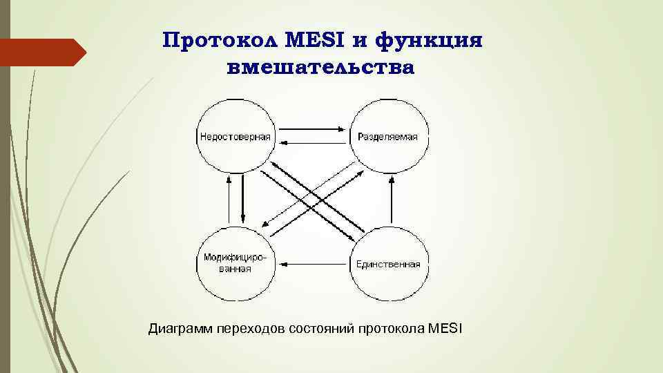 Протокол MESI и функция вмешательства Диаграмм переходов состояний протокола MESI 