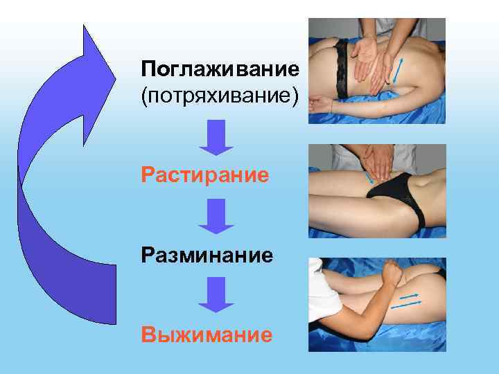 Поглаживание (потряхивание) Растирание Разминание Выжимание 