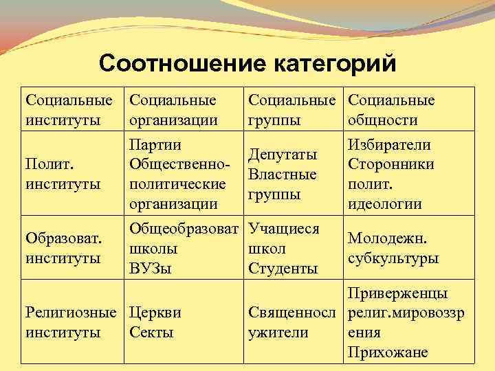 Типы обществ картинки