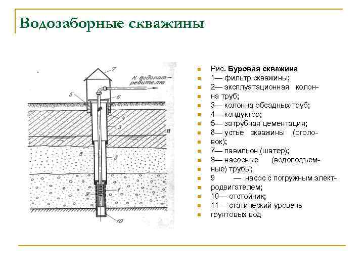 Водозаборные скважины n n n n n Рис. Буровая скважина 1— фильтр скважины; 2—