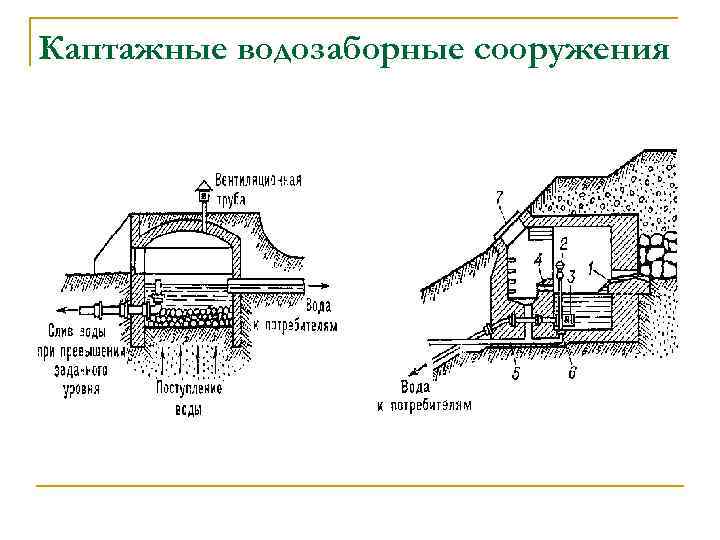 Каптажные водозаборные сооружения 