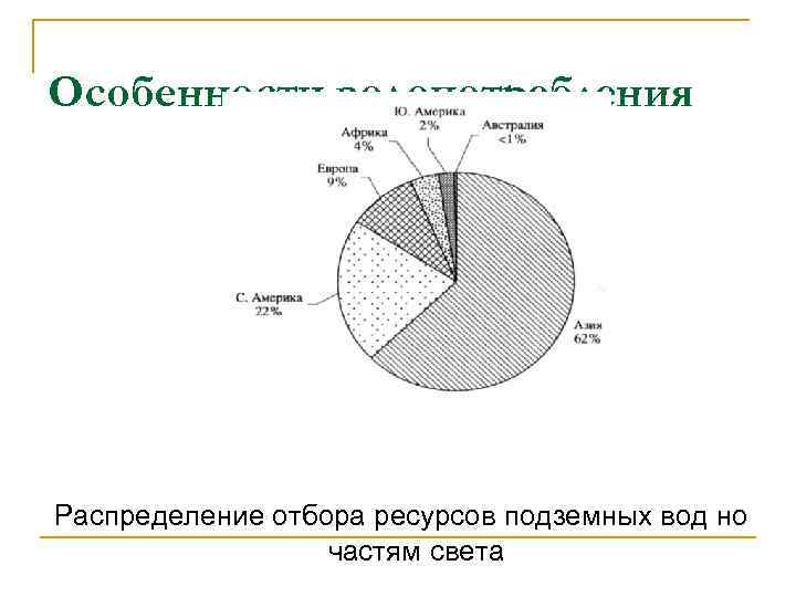 Особенности водопотребления Распределение отбора ресурсов подземных вод но частям света 