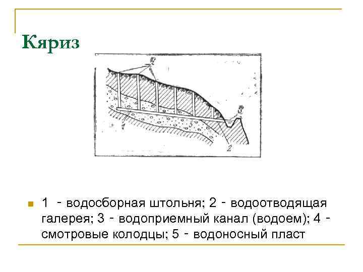 Кяриз n 1 ‑ водосборная штольня; 2 ‑ водоотводящая галерея; 3 ‑ водоприемный канал