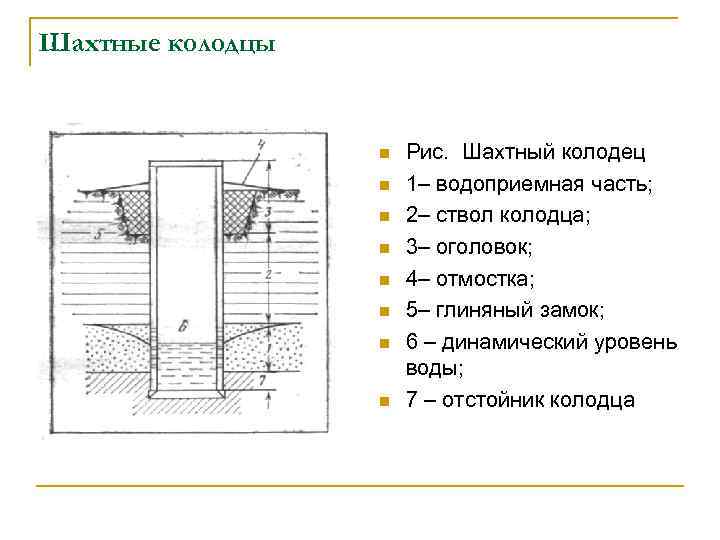 Шахтные колодцы n n n n Рис. Шахтный колодец 1– водоприемная часть; 2– ствол