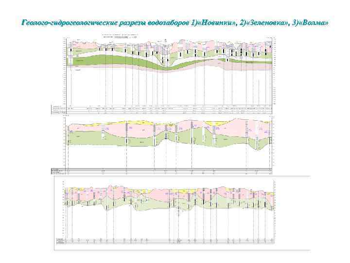 Геолого-гидрогеологические разрезы водозаборов 1) «Новинки» , 2) «Зеленовка» , 3) «Волма» 